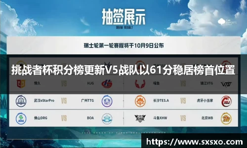 挑战者杯积分榜更新V5战队以61分稳居榜首位置